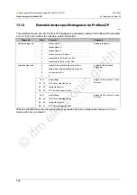 Предварительный просмотр 404 страницы IFM Ecomat 300 AC1375 Device Manual