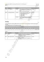 Preview for 142 page of IFM Ecomat 300 AC1421 Device Manual