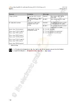 Preview for 162 page of IFM Ecomat 300 AC1421 Device Manual