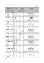 Preview for 166 page of IFM Ecomat 300 AC1421 Device Manual