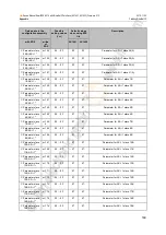 Preview for 169 page of IFM Ecomat 300 AC1421 Device Manual