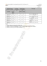 Preview for 173 page of IFM Ecomat 300 AC1421 Device Manual