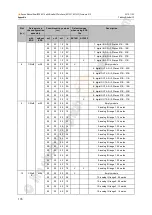 Preview for 176 page of IFM Ecomat 300 AC1421 Device Manual