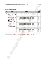 Preview for 190 page of IFM Ecomat 300 AC1421 Device Manual