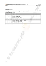 Preview for 198 page of IFM Ecomat 300 AC1421 Device Manual