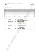 Preview for 225 page of IFM Ecomat 300 AC1421 Device Manual