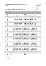 Preview for 231 page of IFM Ecomat 300 AC1421 Device Manual