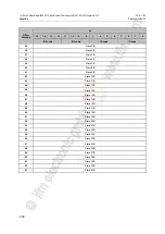 Preview for 238 page of IFM Ecomat 300 AC1421 Device Manual