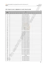 Preview for 241 page of IFM Ecomat 300 AC1421 Device Manual