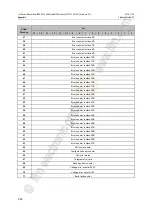 Preview for 242 page of IFM Ecomat 300 AC1421 Device Manual