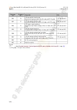 Preview for 270 page of IFM Ecomat 300 AC1421 Device Manual