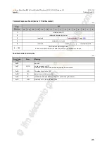 Preview for 275 page of IFM Ecomat 300 AC1421 Device Manual