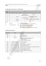 Preview for 303 page of IFM Ecomat 300 AC1421 Device Manual