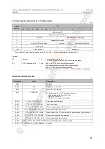 Preview for 305 page of IFM Ecomat 300 AC1421 Device Manual