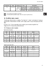 Preview for 27 page of IFM ECOMAT 300 AL1000 Device Manual