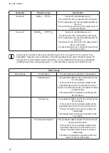 Preview for 32 page of IFM ECOMAT 300 AL1000 Device Manual