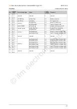 Preview for 21 page of IFM Ecomat 300 AS-i Series Basic Device Manual