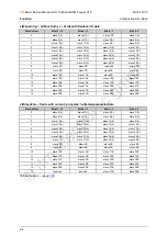 Preview for 24 page of IFM Ecomat 300 AS-i Series Basic Device Manual