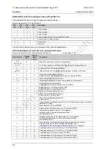 Preview for 38 page of IFM Ecomat 300 AS-i Series Basic Device Manual