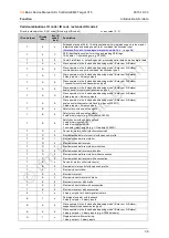 Preview for 39 page of IFM Ecomat 300 AS-i Series Basic Device Manual