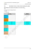 Предварительный просмотр 43 страницы IFM Ecomat 300 AS-i Series Basic Device Manual