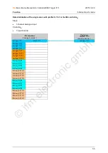 Предварительный просмотр 55 страницы IFM Ecomat 300 AS-i Series Basic Device Manual