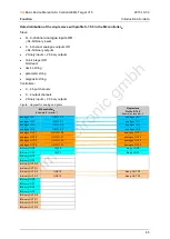 Preview for 65 page of IFM Ecomat 300 AS-i Series Basic Device Manual