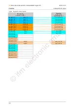 Preview for 66 page of IFM Ecomat 300 AS-i Series Basic Device Manual