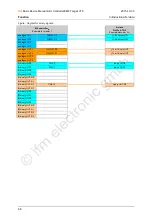 Preview for 68 page of IFM Ecomat 300 AS-i Series Basic Device Manual