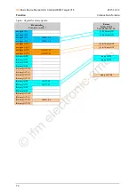 Preview for 70 page of IFM Ecomat 300 AS-i Series Basic Device Manual