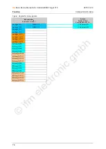 Preview for 78 page of IFM Ecomat 300 AS-i Series Basic Device Manual