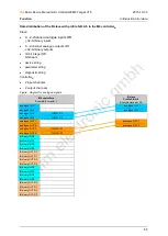 Preview for 85 page of IFM Ecomat 300 AS-i Series Basic Device Manual