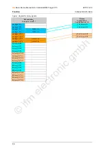 Preview for 86 page of IFM Ecomat 300 AS-i Series Basic Device Manual