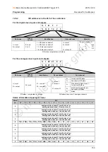 Предварительный просмотр 153 страницы IFM Ecomat 300 AS-i Series Basic Device Manual