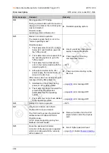 Preview for 260 page of IFM Ecomat 300 AS-i Series Basic Device Manual