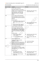 Preview for 265 page of IFM Ecomat 300 AS-i Series Basic Device Manual