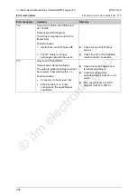 Preview for 266 page of IFM Ecomat 300 AS-i Series Basic Device Manual