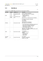 Предварительный просмотр 19 страницы IFM ecomatmobile ecomat100 CR1080 System Manual