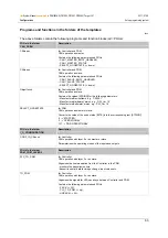 Предварительный просмотр 63 страницы IFM ecomatmobile ecomat100 CR1080 System Manual