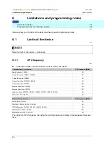 Preview for 94 page of IFM ecomatmobile ecomat100 CR1080 System Manual