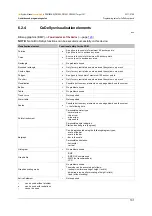 Preview for 101 page of IFM ecomatmobile ecomat100 CR1080 System Manual