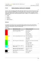 Предварительный просмотр 109 страницы IFM ecomatmobile ecomat100 CR1080 System Manual