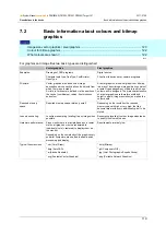 Preview for 119 page of IFM ecomatmobile ecomat100 CR1080 System Manual