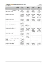 Preview for 161 page of IFM ecomatmobile ecomat100 CR1080 System Manual