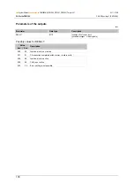 Preview for 178 page of IFM ecomatmobile ecomat100 CR1080 System Manual