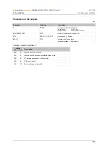 Preview for 195 page of IFM ecomatmobile ecomat100 CR1080 System Manual