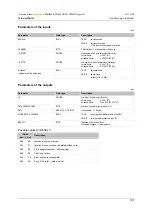 Preview for 197 page of IFM ecomatmobile ecomat100 CR1080 System Manual