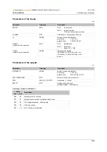 Preview for 199 page of IFM ecomatmobile ecomat100 CR1080 System Manual