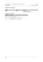 Preview for 206 page of IFM ecomatmobile ecomat100 CR1080 System Manual