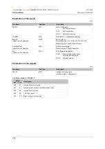 Preview for 214 page of IFM ecomatmobile ecomat100 CR1080 System Manual